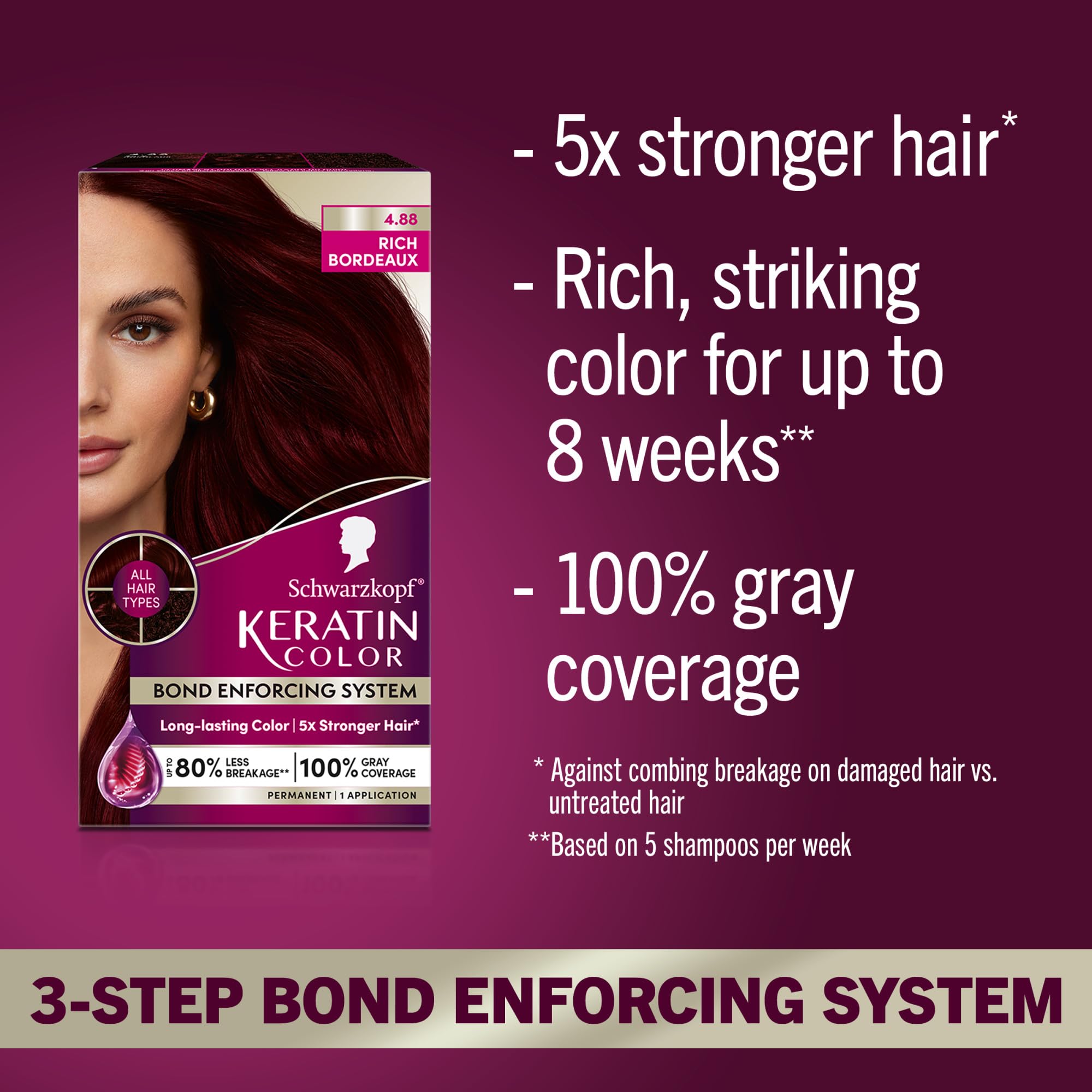 Pre-color serum bottle with Vitamin B6 and collagen protects hair during dye.