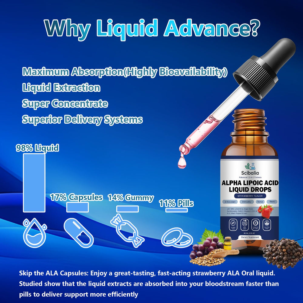 Scibalia Alpha Lipoic Acid with CoQ10 and NAC supports mitochondrial energy