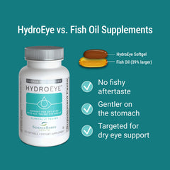 ScienceBased Health HydroEye capsules close-up with GLA and omega-3 nutrients.