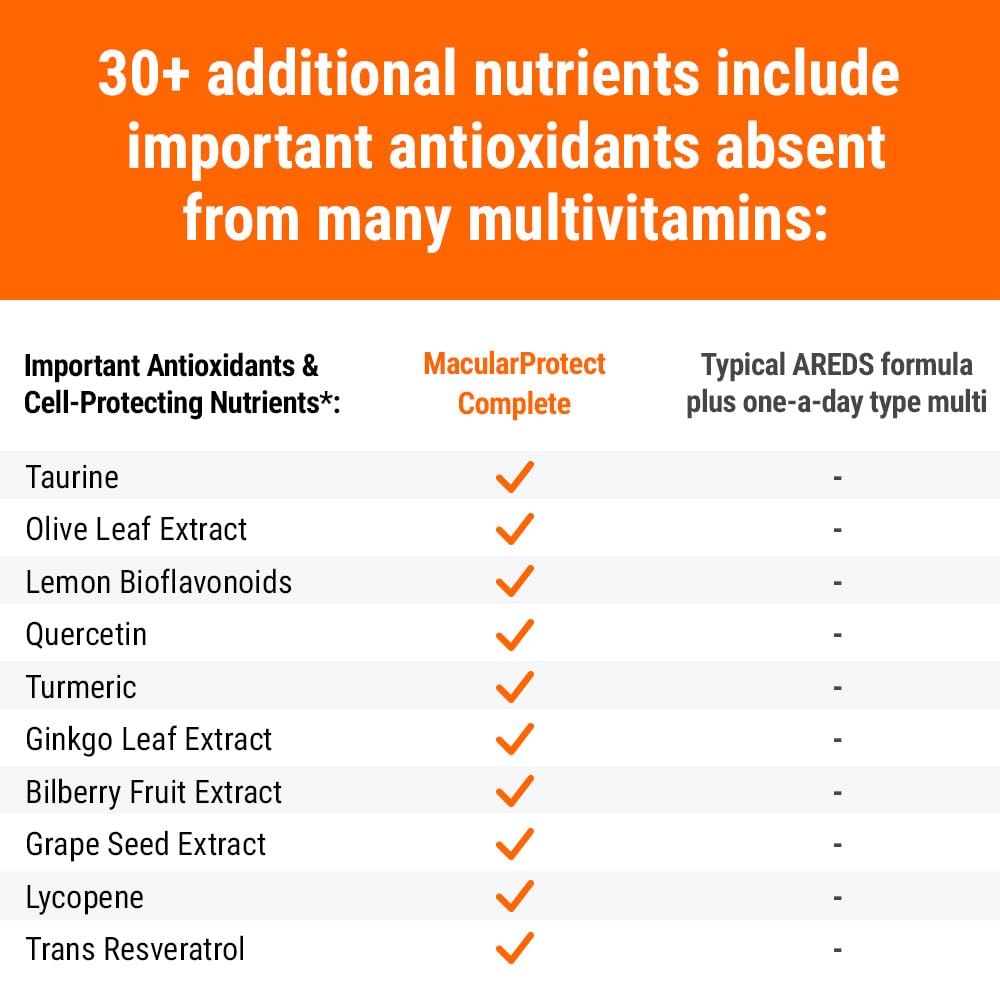ScienceBased Health MacularProtect Complete antioxidant blend supports cellular resilience.
