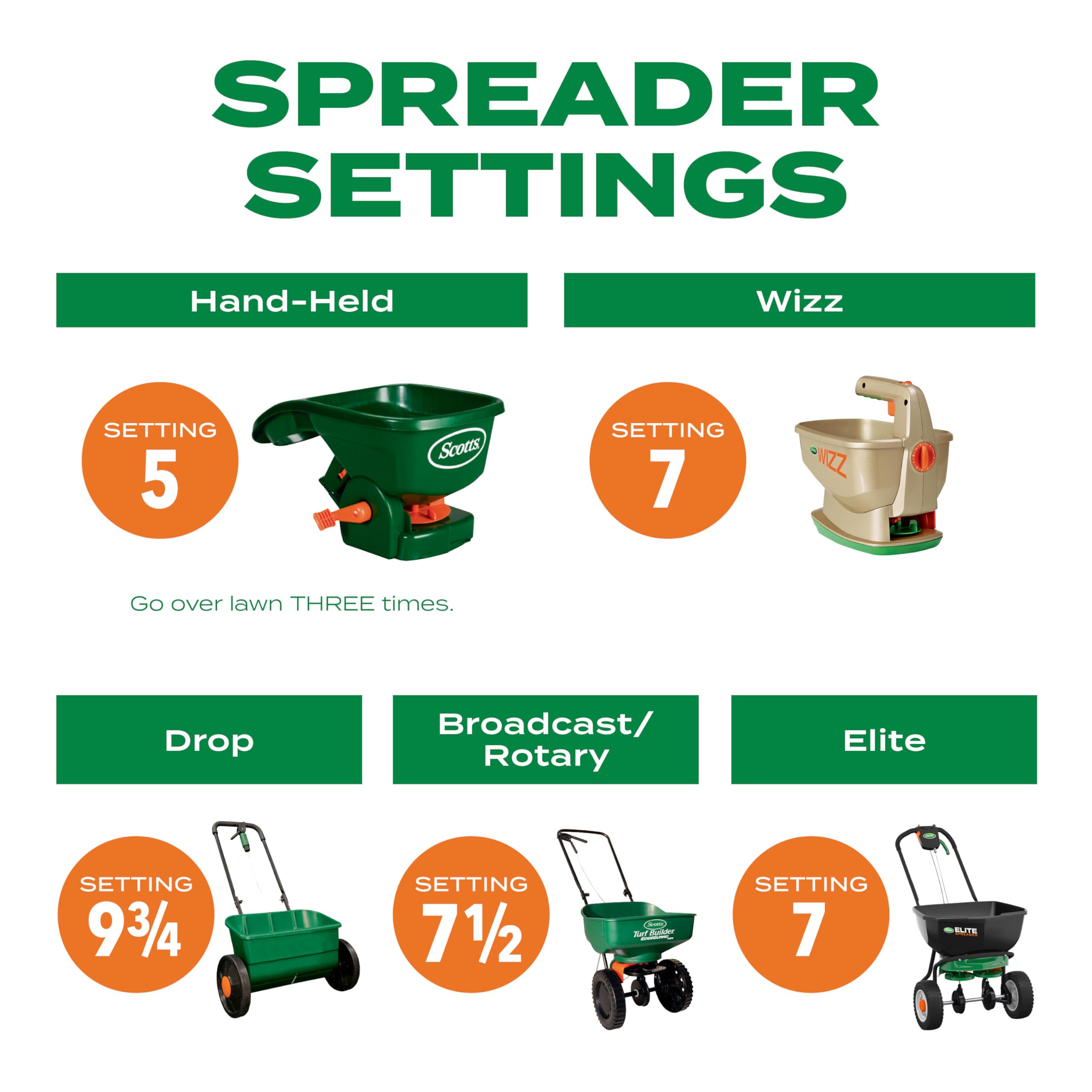Scotts Thick'R Lawn watering schedule during germination period.