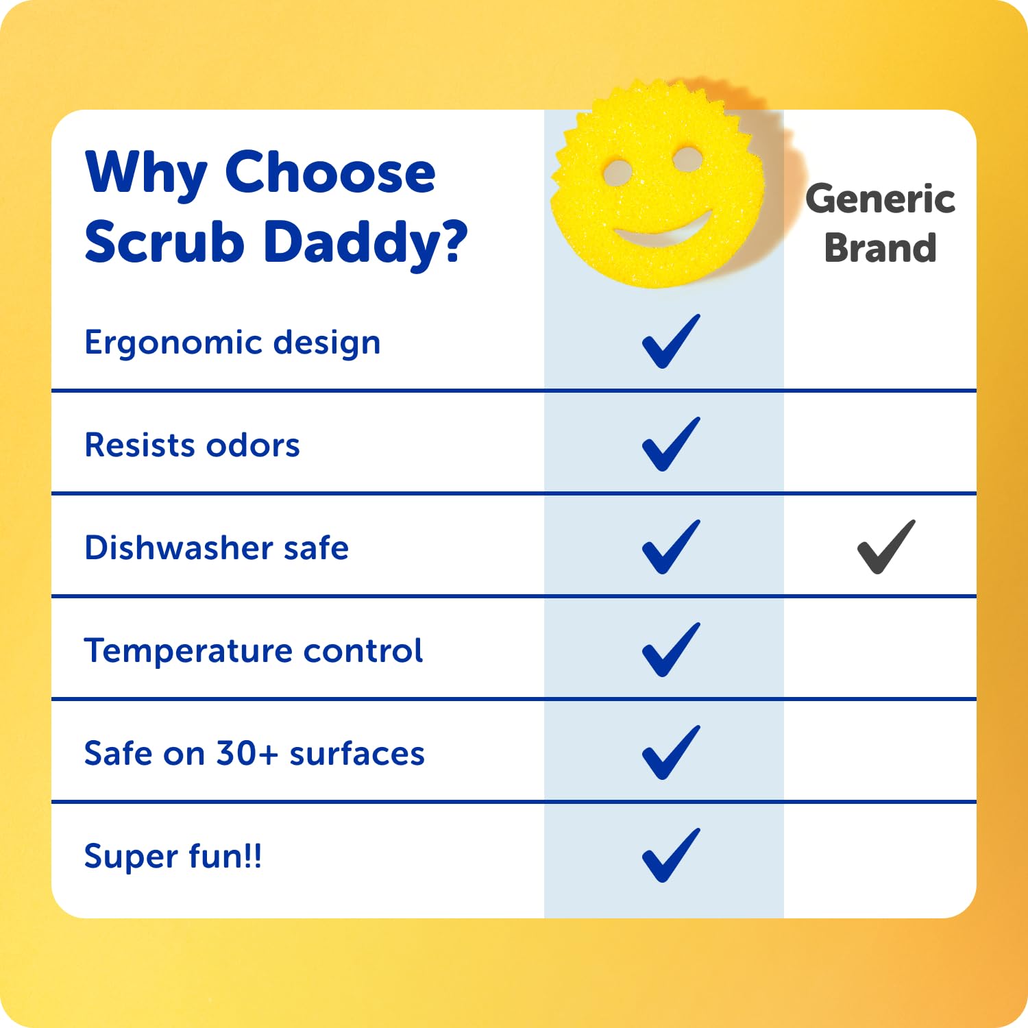 Delicate-surface friendly Scrub Daddy on glass and non-stick.