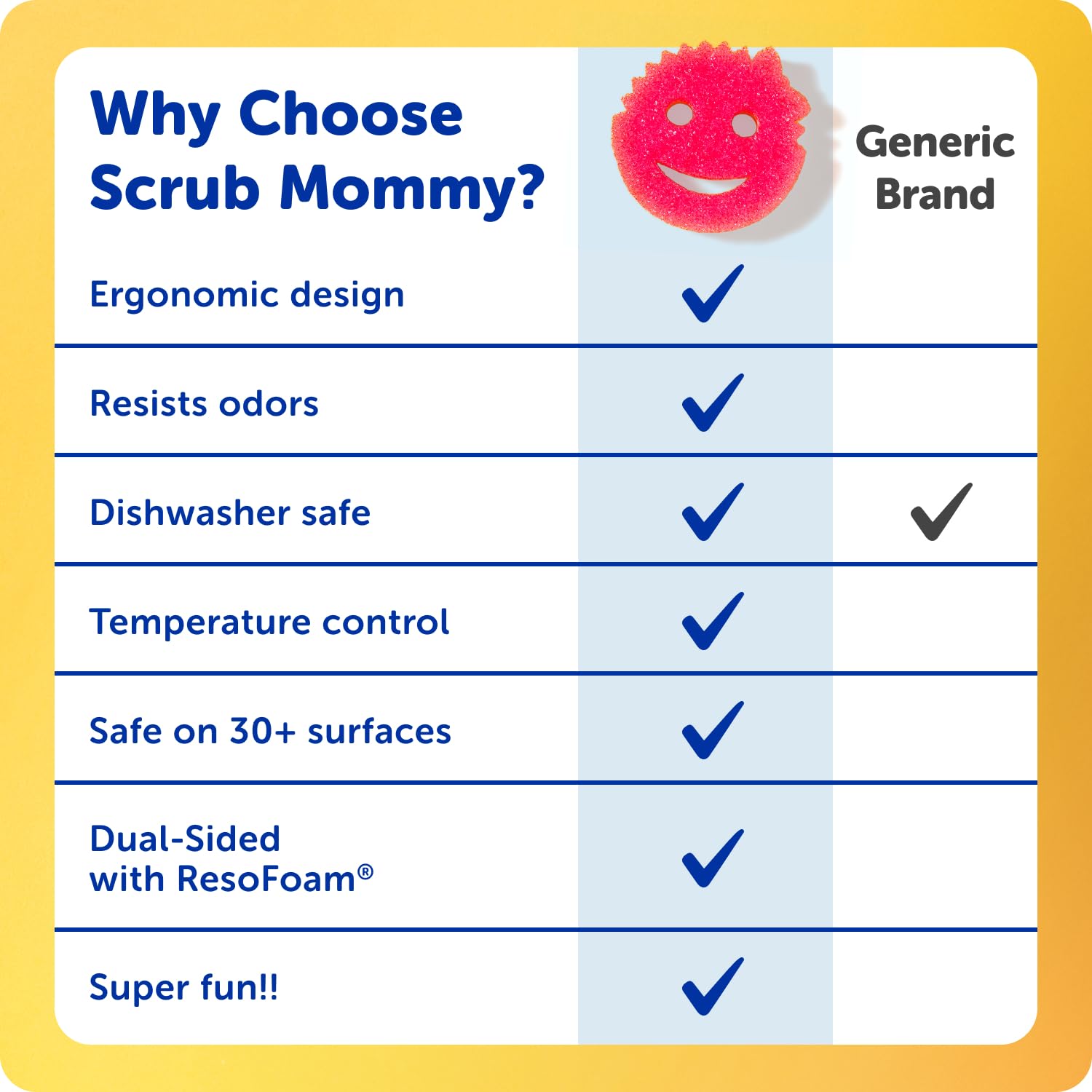 Ergonomic grip for comfortable scrubbing and better control.