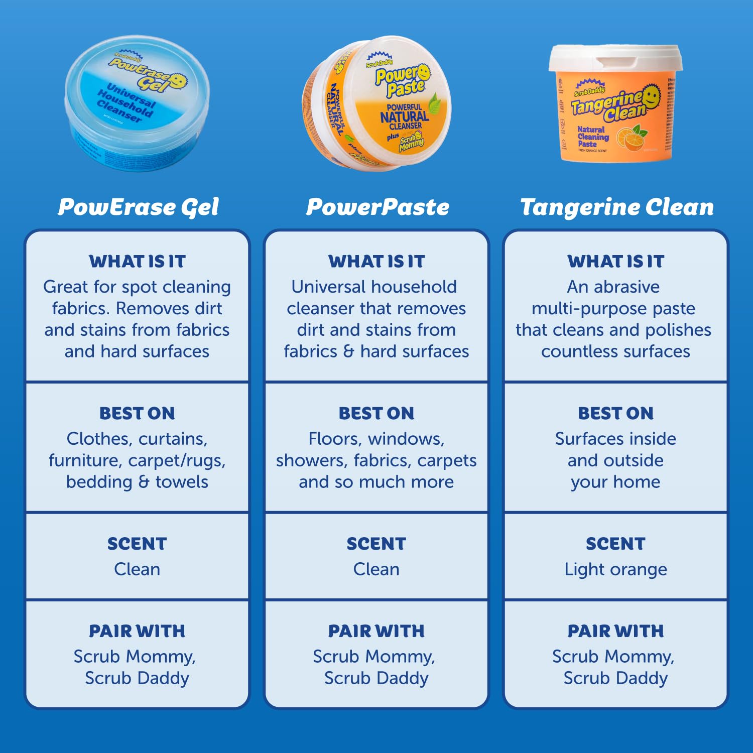 Scrub Daddy Tangerine Clean paste cleans inside and outside surfaces naturally.