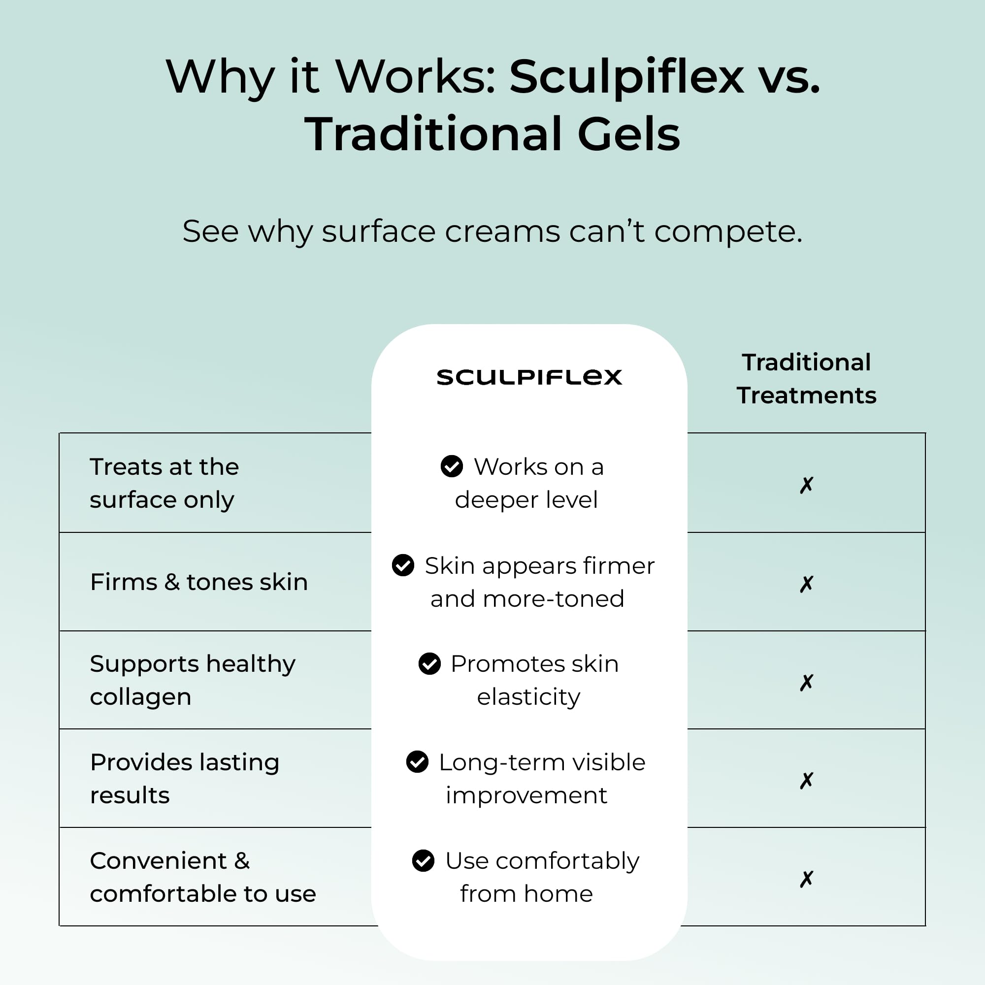 SCULPIFLEX ingredients highlight moisture retention and smoothing.