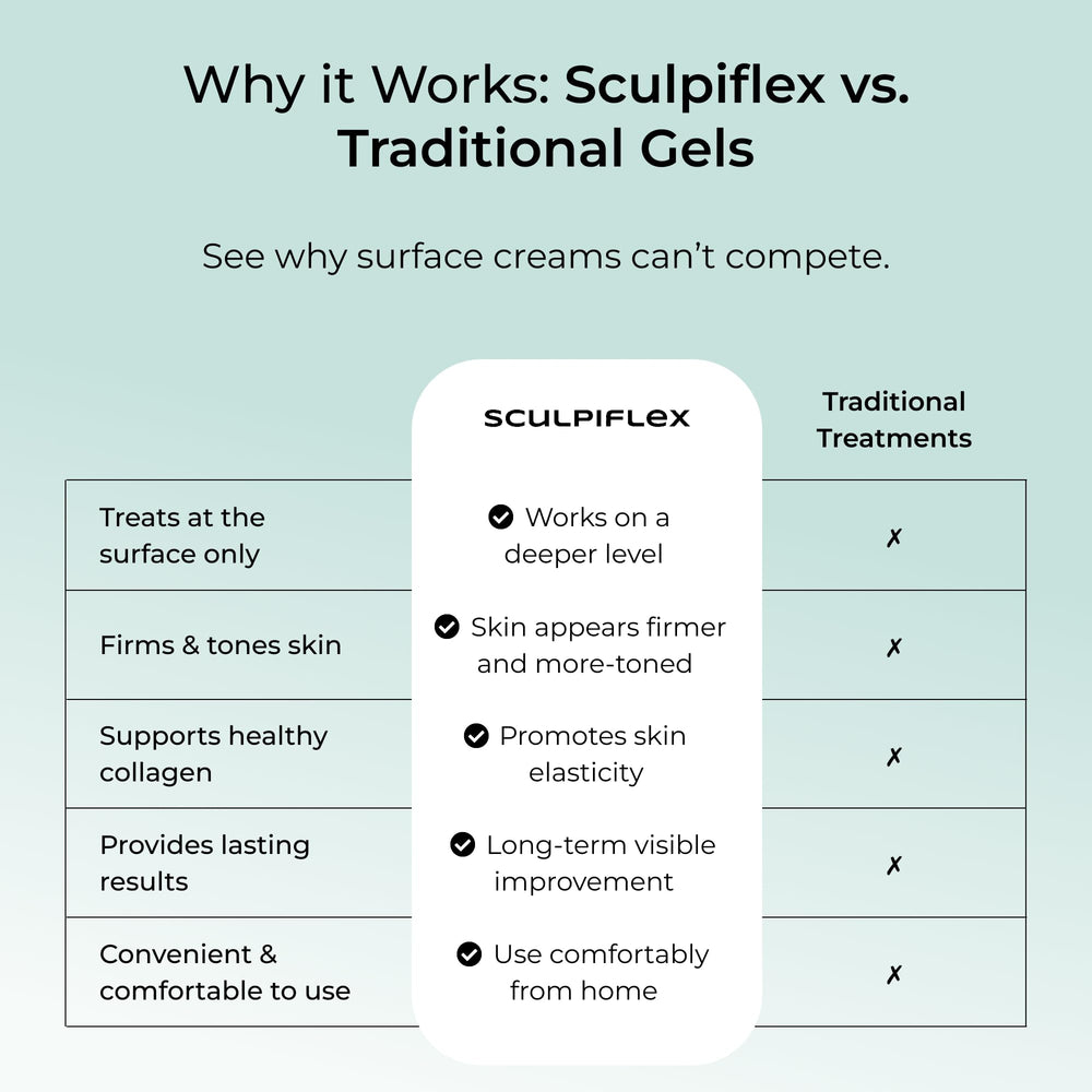 SCULPIFLEX ingredients highlight moisture retention and smoothing.