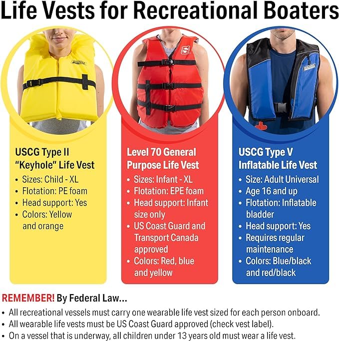 SEACHOICE clear nylon bag protects life vests while keeping them ready to wear.