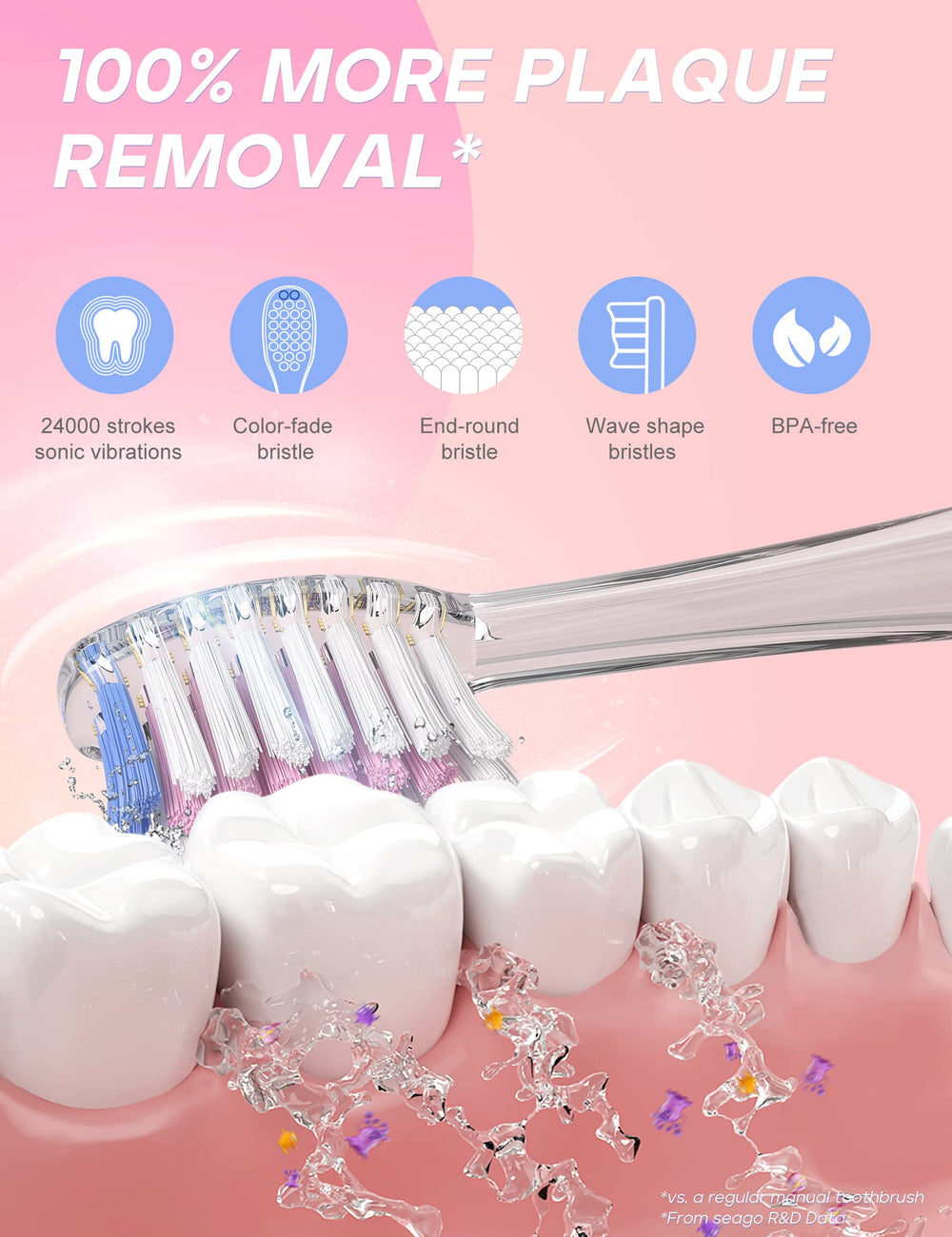 SEAGO SG977 timer feature helps kids brush for two minutes.