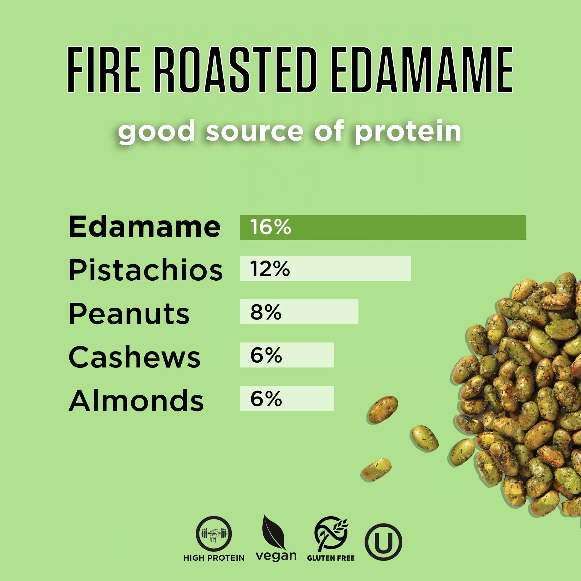 Seapoint Farms Fire Roasted Edamame bowl closeup with crispy texture