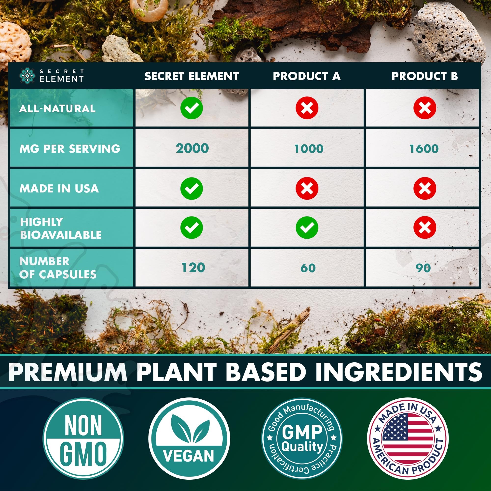 Secret Element Sea Moss Capsules USA-made label signals quality and care