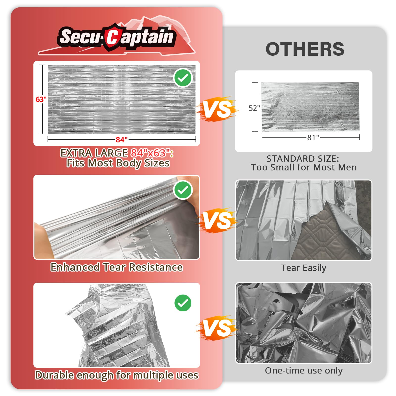 SecuCaptain survival blanket tear-resistant-design withstands rugged use in emergencies.