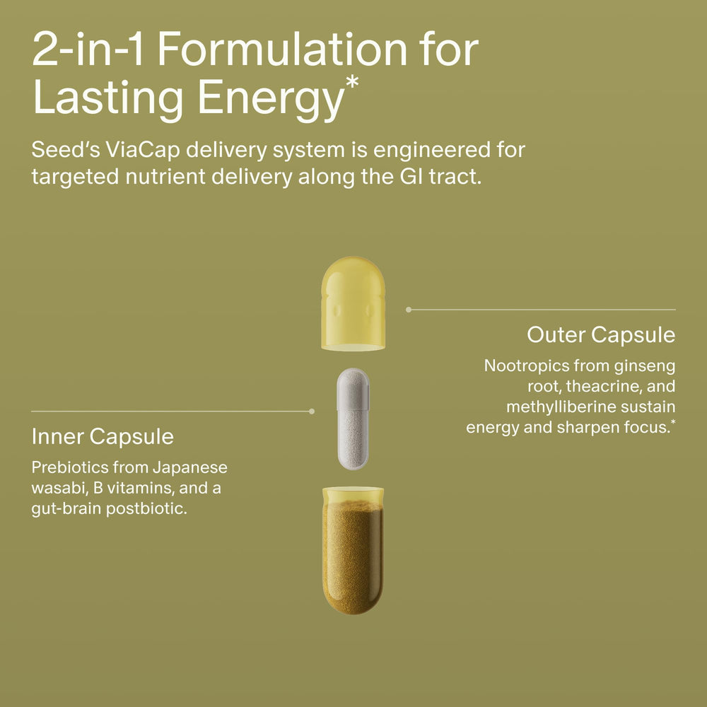 Seed AM-02 inner capsule highlights prebiotics for gut-brain support.