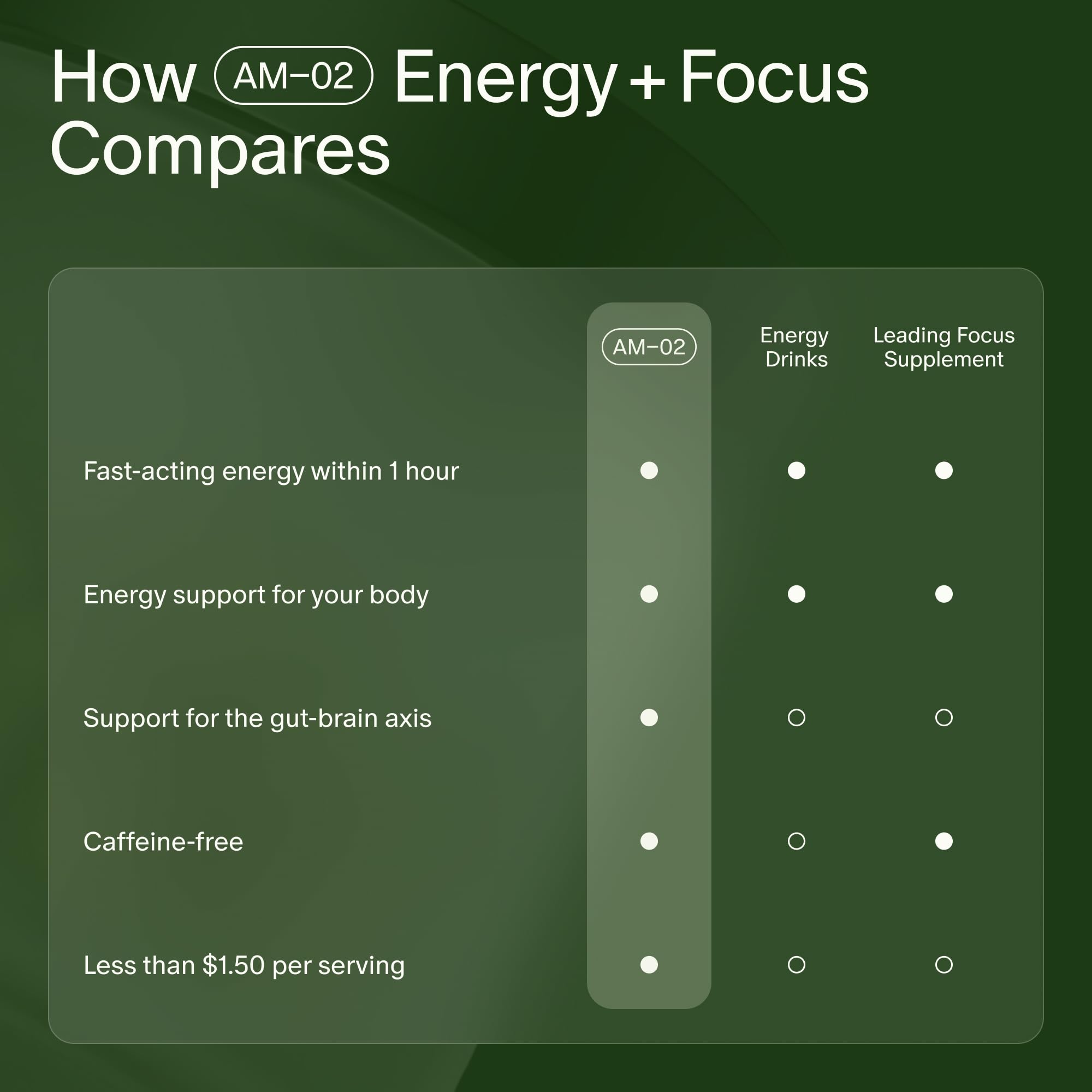 Seed AM-02 label emphasizes clinically studied ingredients for focus.