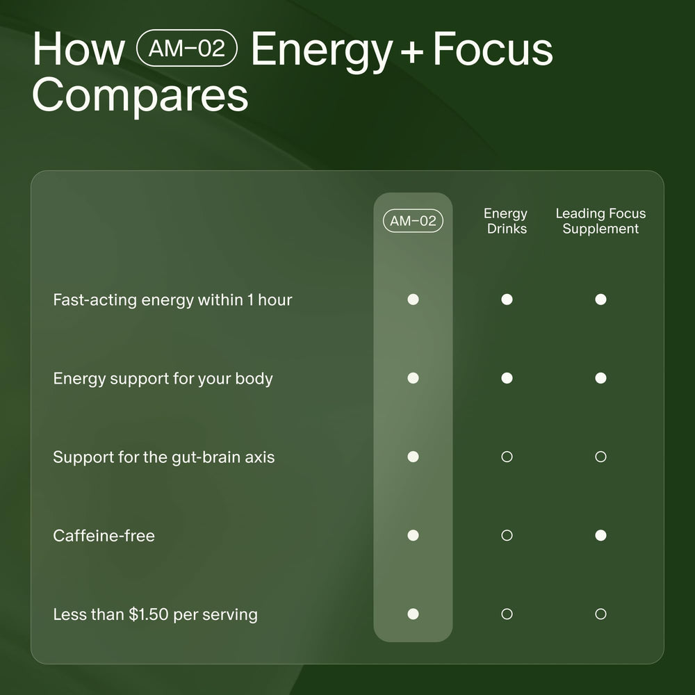 Seed AM-02 label emphasizes clinically studied ingredients for focus.