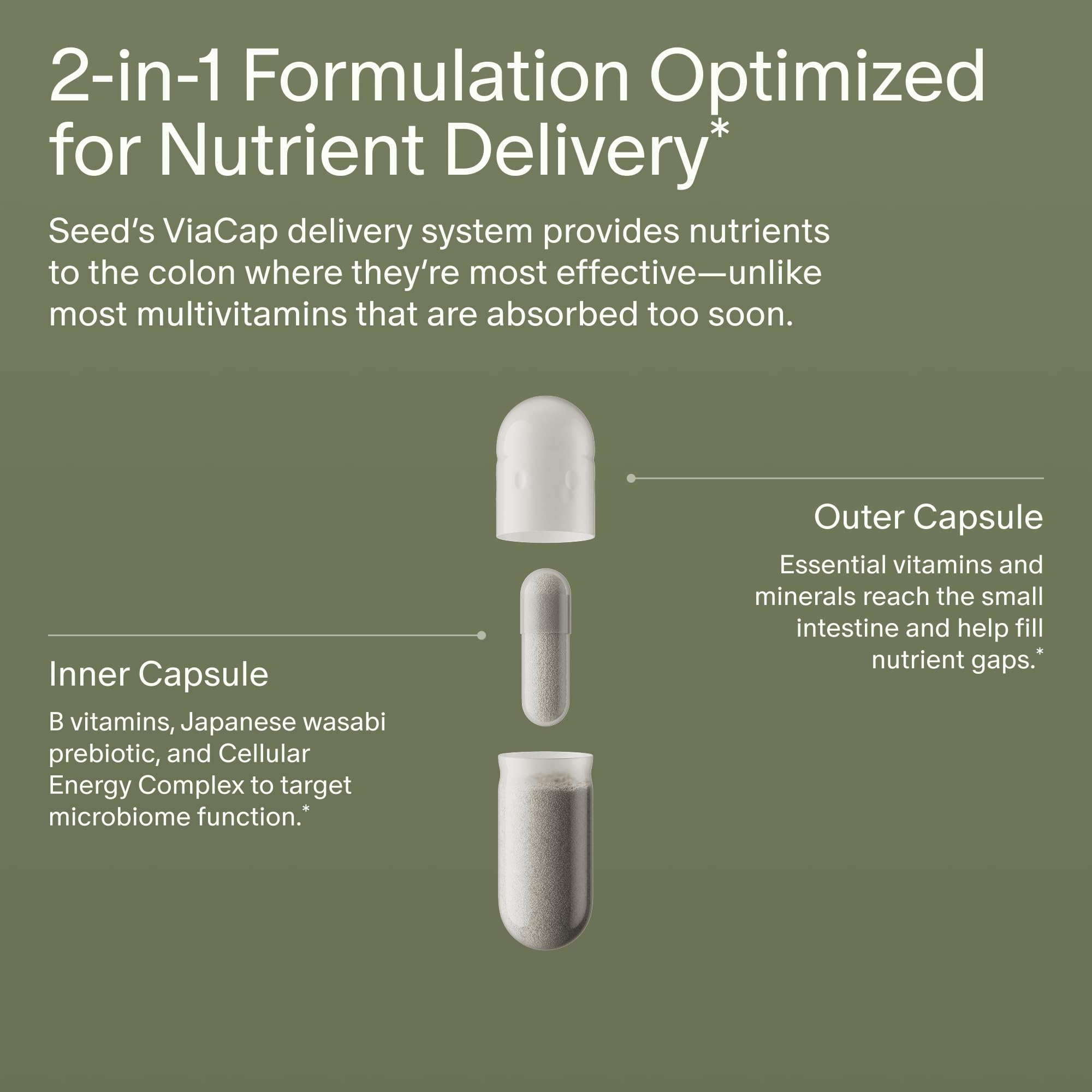 Seed DM-02 capsules close-up - capsule-in-capsule technology for targeted delivery.