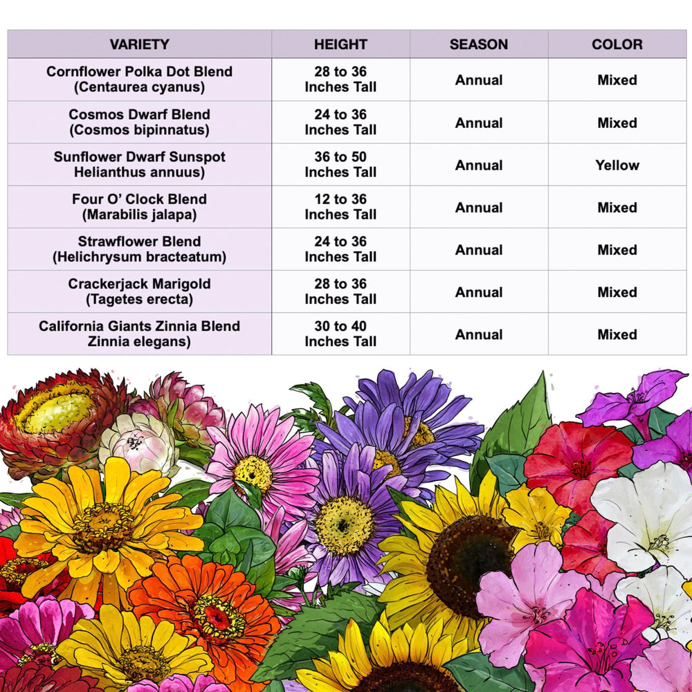 Seed Needs fresh seeds direct from growers for better germination potential