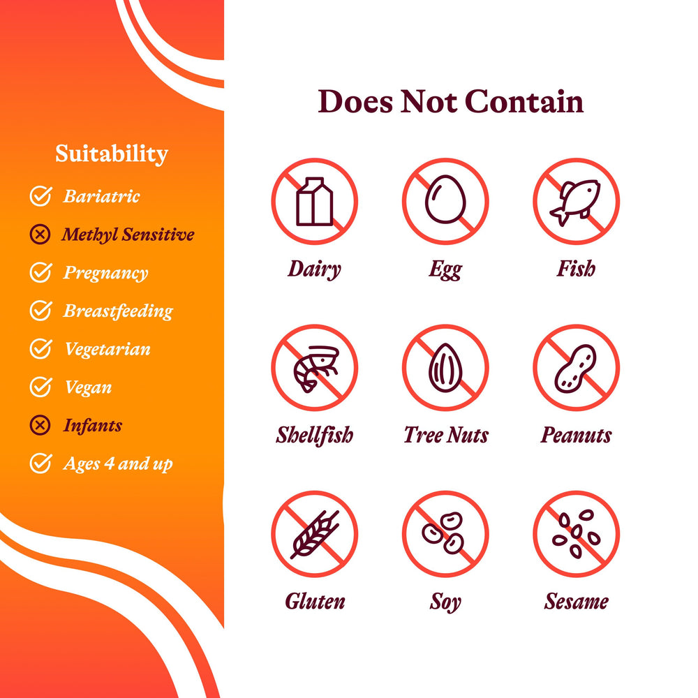 Bottle and ingredients highlight energy metabolism features of Seeking Health B Complex Plus
