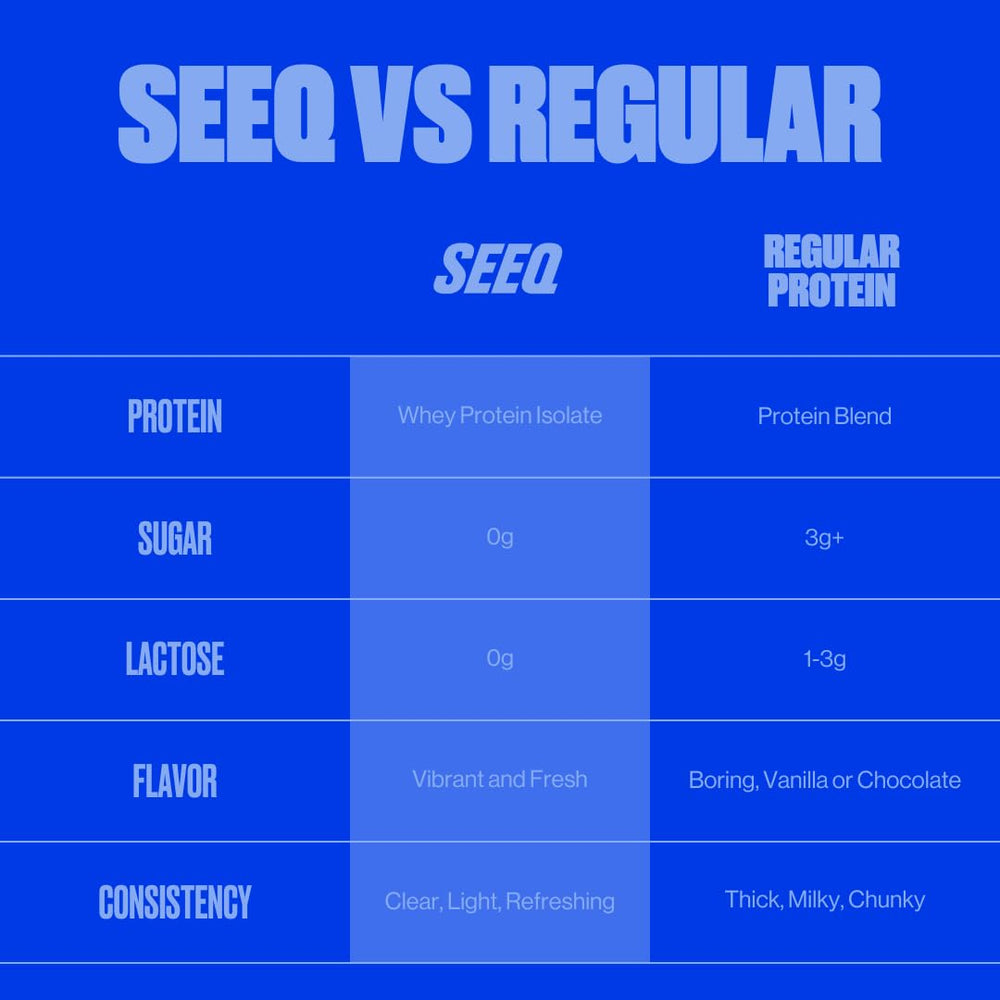 SEEQ Clear Blue Razz Freeze scoop highlighting 22g protein per serving