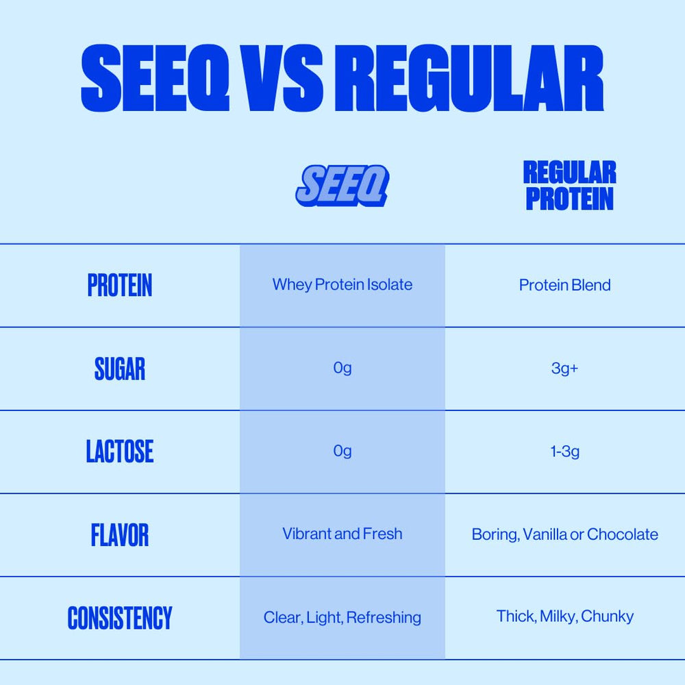 SEEQ shake in 30 seconds preparation for quick recovery sip