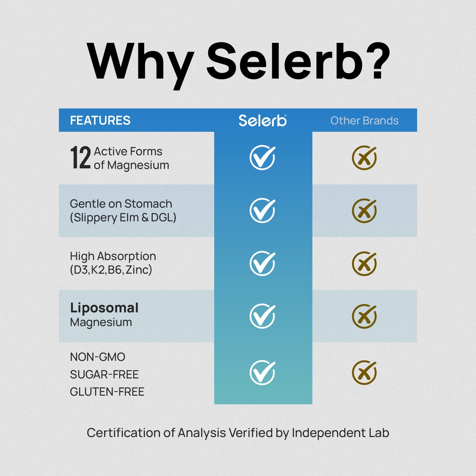Selerb lab testing seal indicates purity and potency assurance.