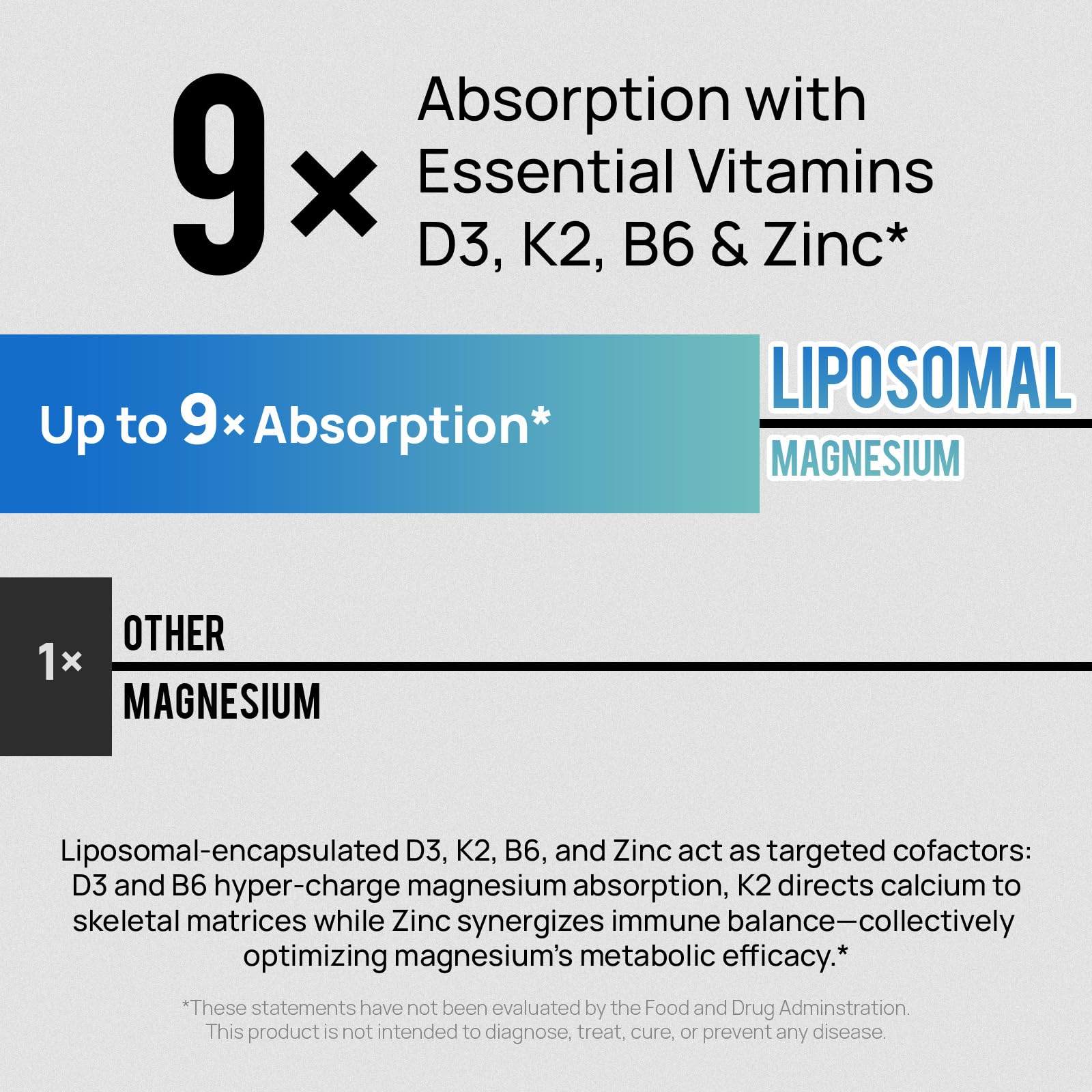 Selerb liposomal delivery system illustration communicates high absorption potential.