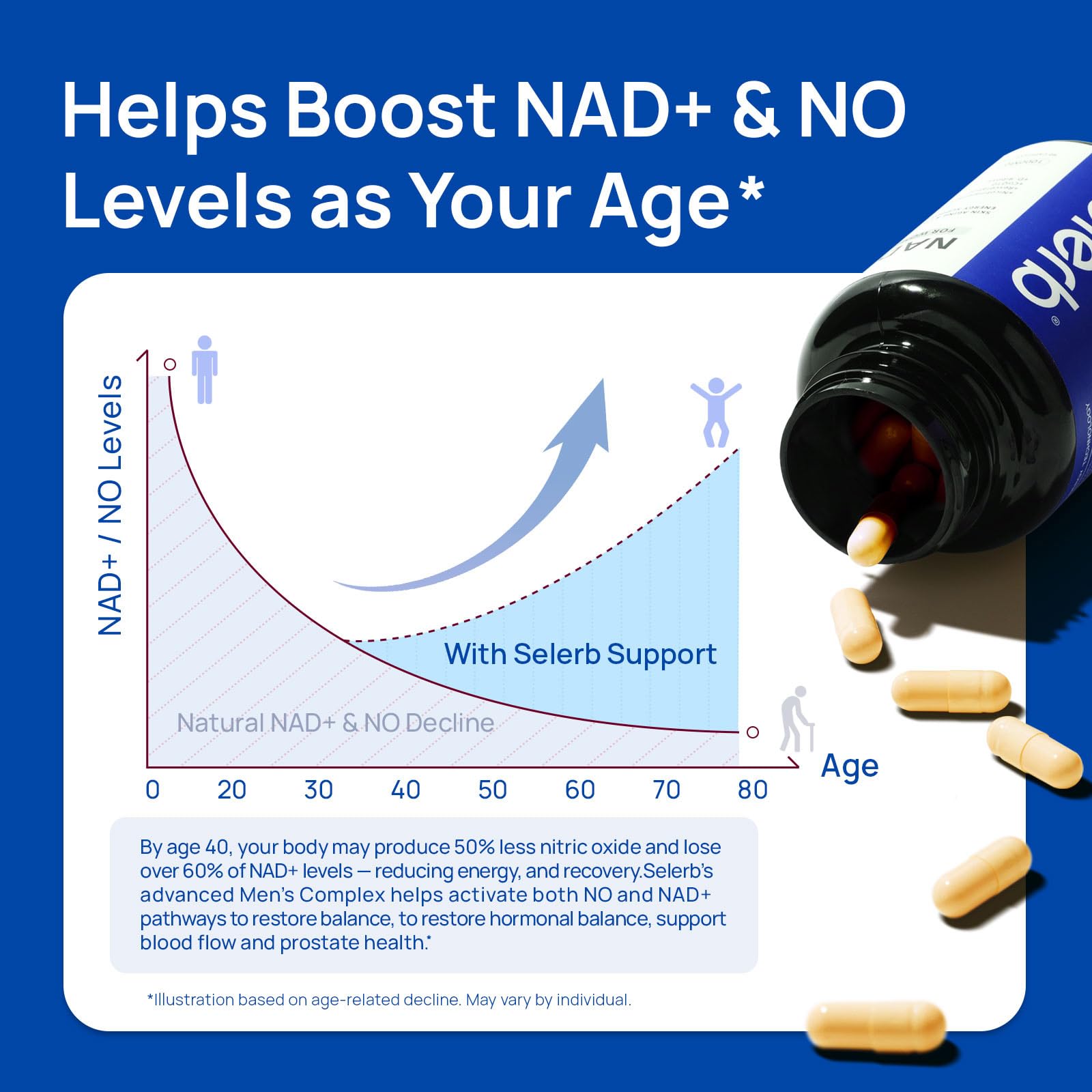 Selerb NADGenie label facts panel notes non-GMO and testing.