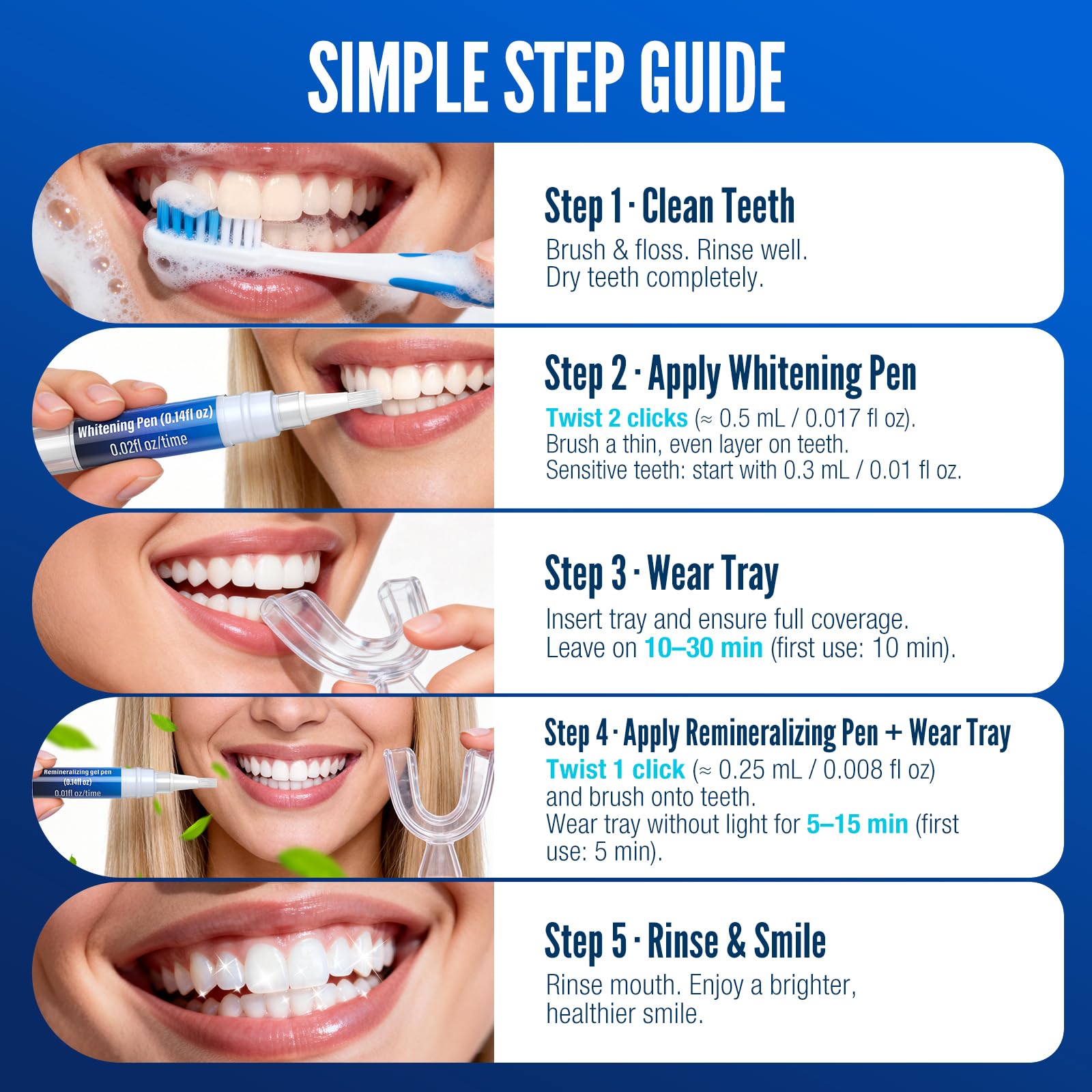 Selfea enamel support concept with remineralizing pens for cavity protection