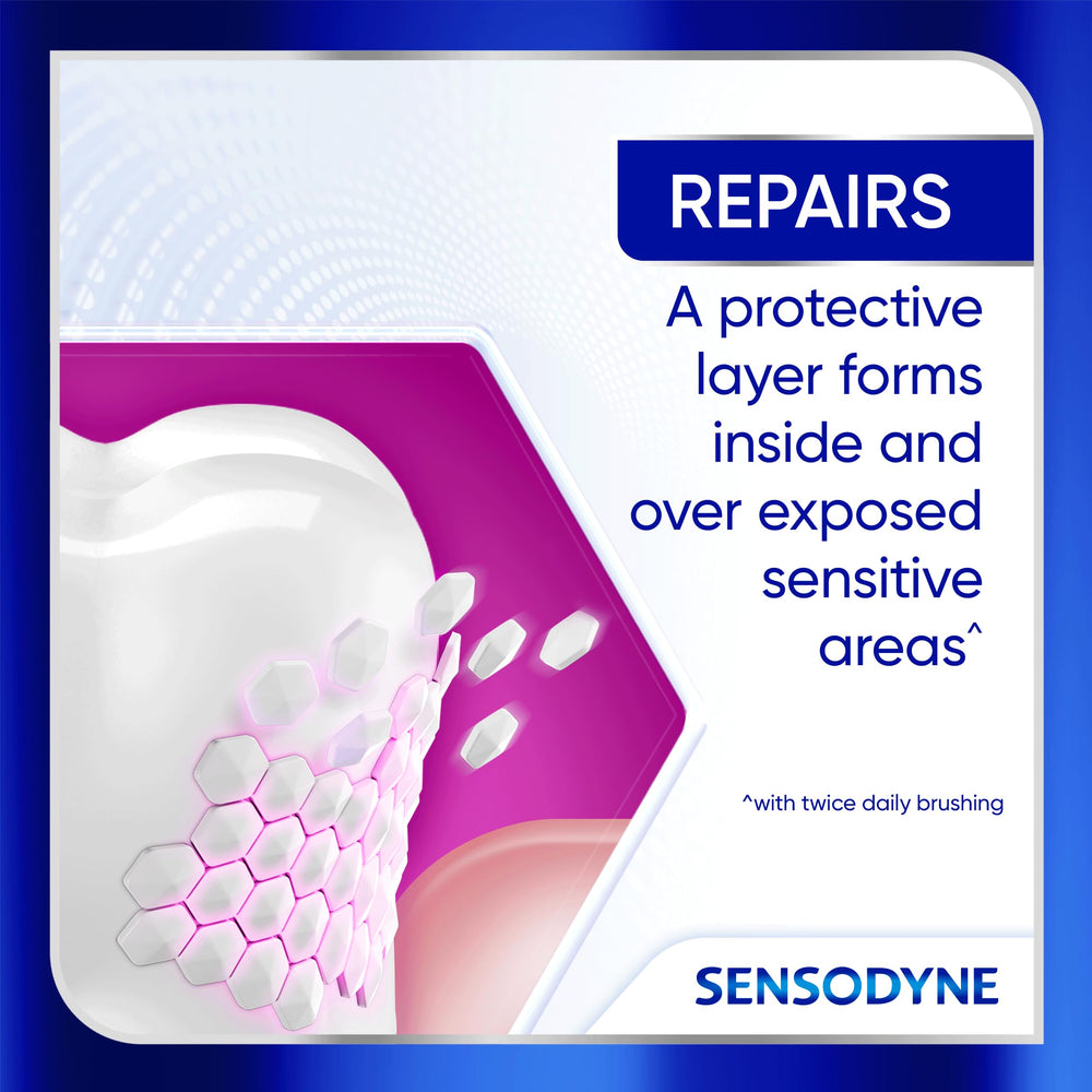 Before-and-after concept image illustrating whitening potential with Sensodyne.