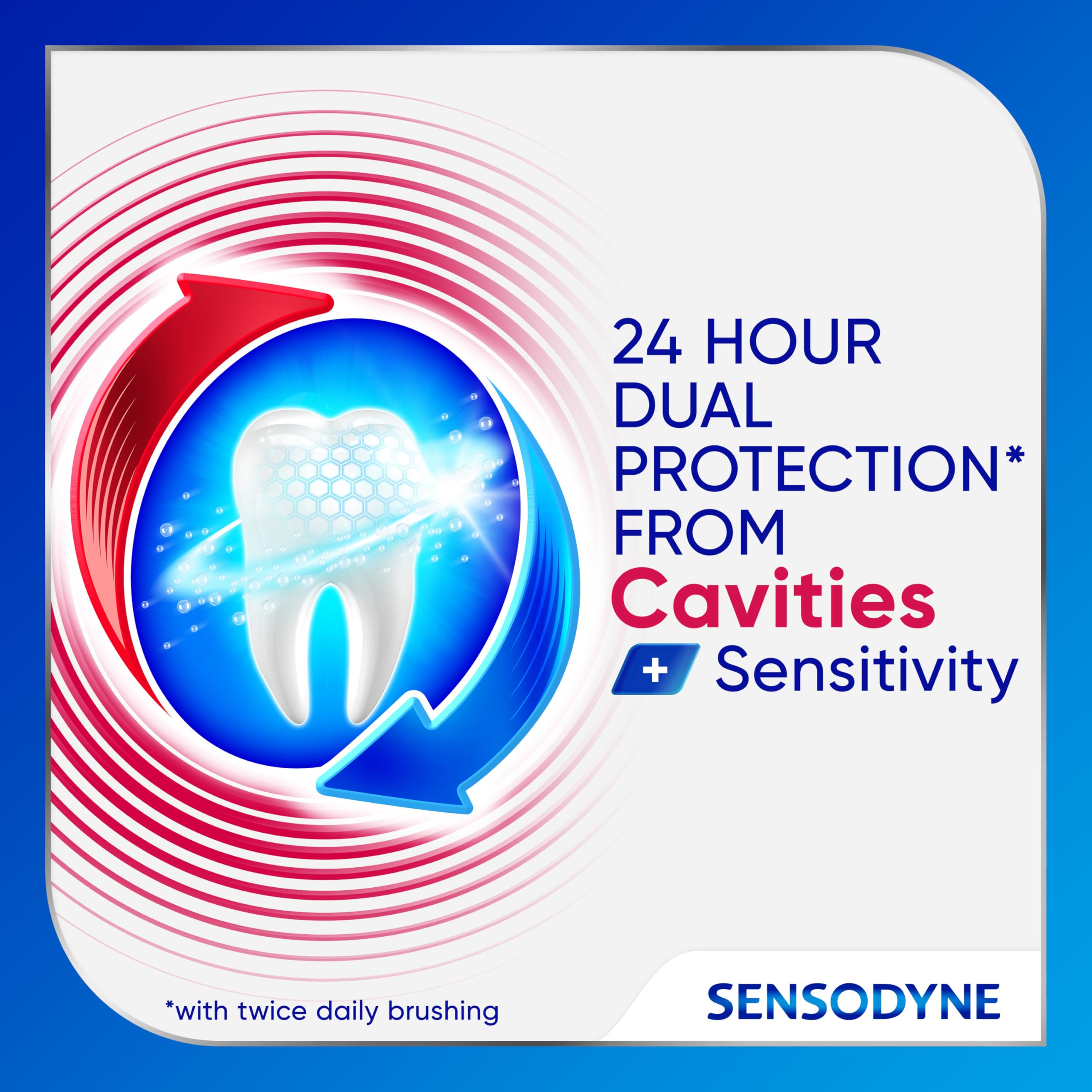 Cap of Sensodyne toothpaste ready for quick twice-daily use.