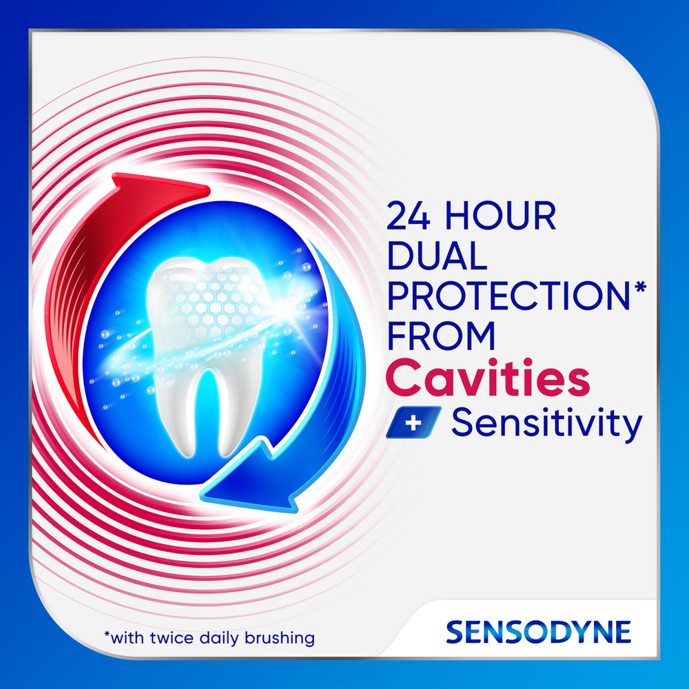 Cap of Sensodyne toothpaste ready for quick twice-daily use.