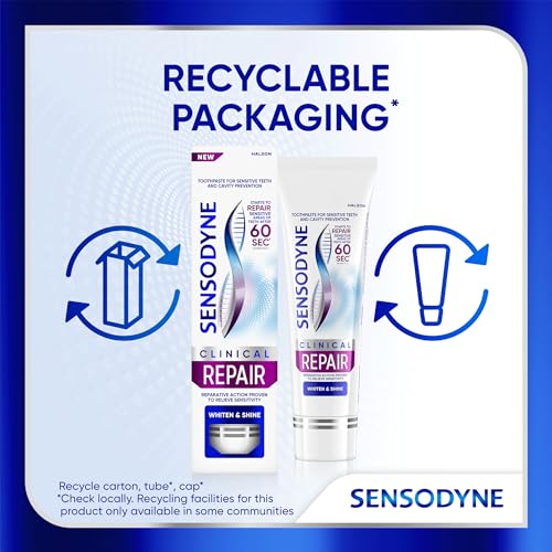 Dentist-recommended badge motif suggested on Sensodyne packaging.