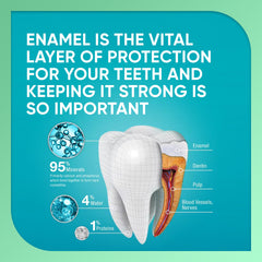 Sensodyne Pronamel texture-closeup of creamy paste for smooth brushing.