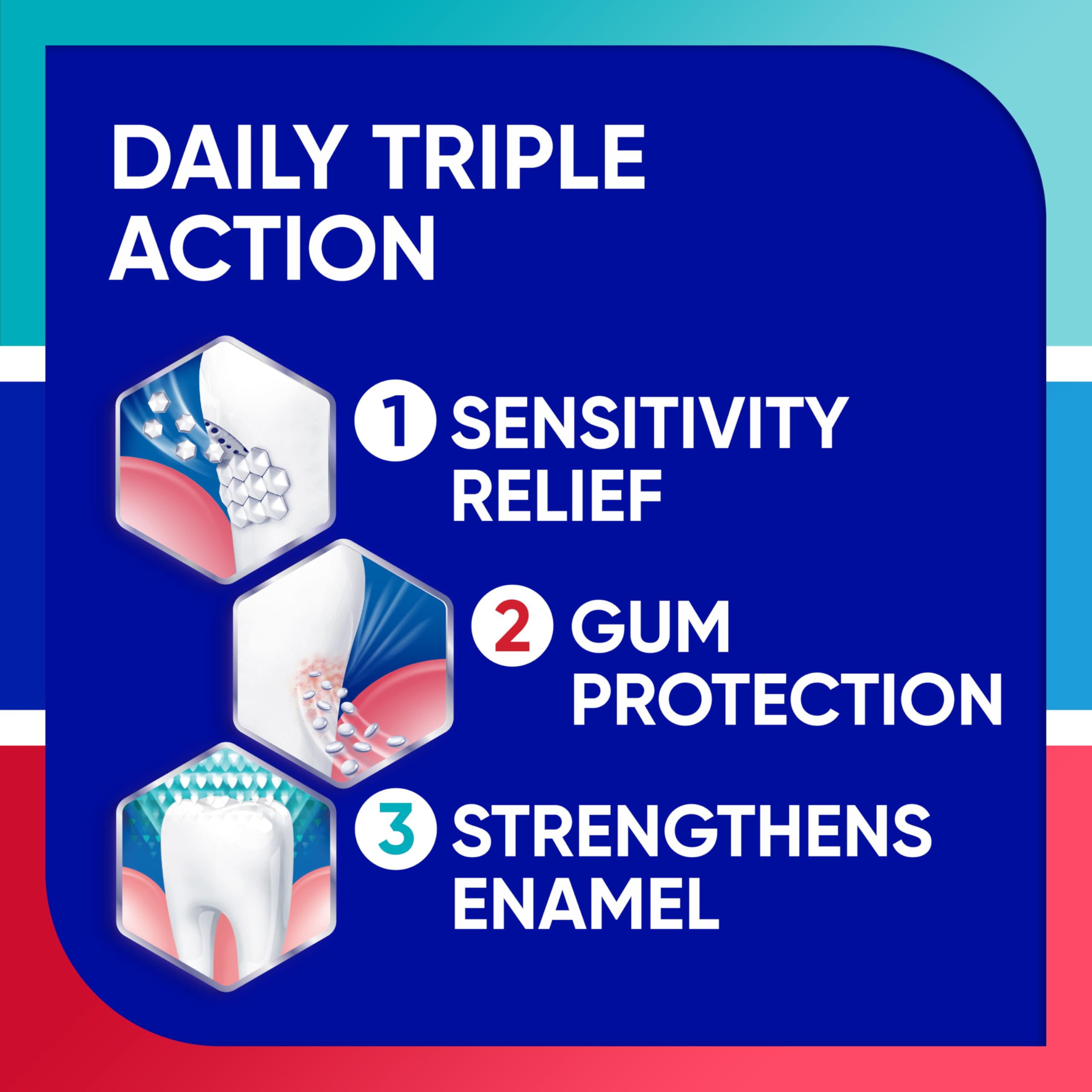Sensodyne triple-protection pack on shelf emphasizing enamel reinforcement.