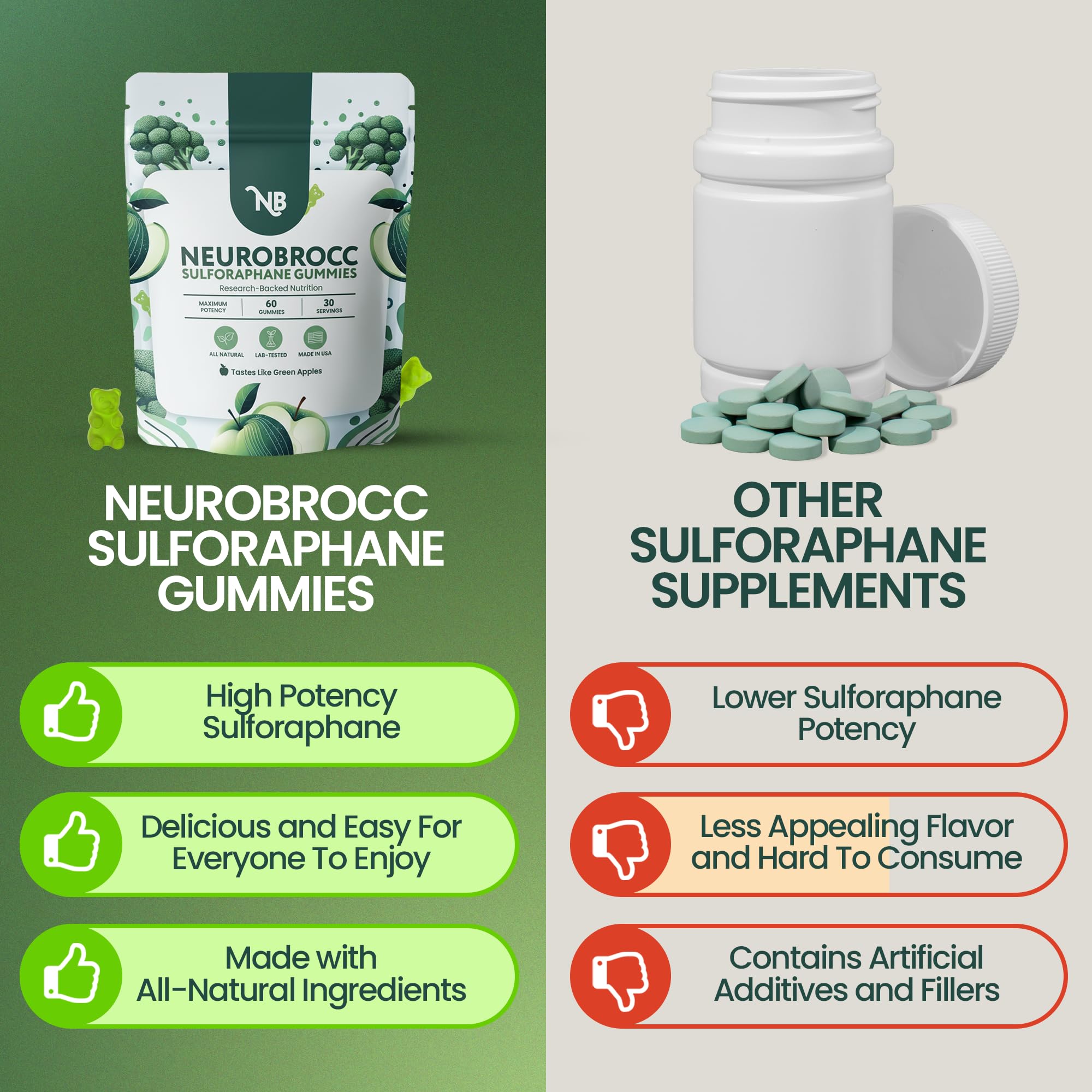 Sensory Scout NeuroBrocc packaging with nutrition details and natural ingredients.