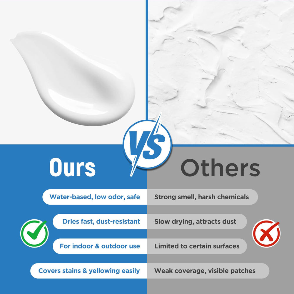 SENVEN white paint-pen finish highlights heat and water-resistant properties.