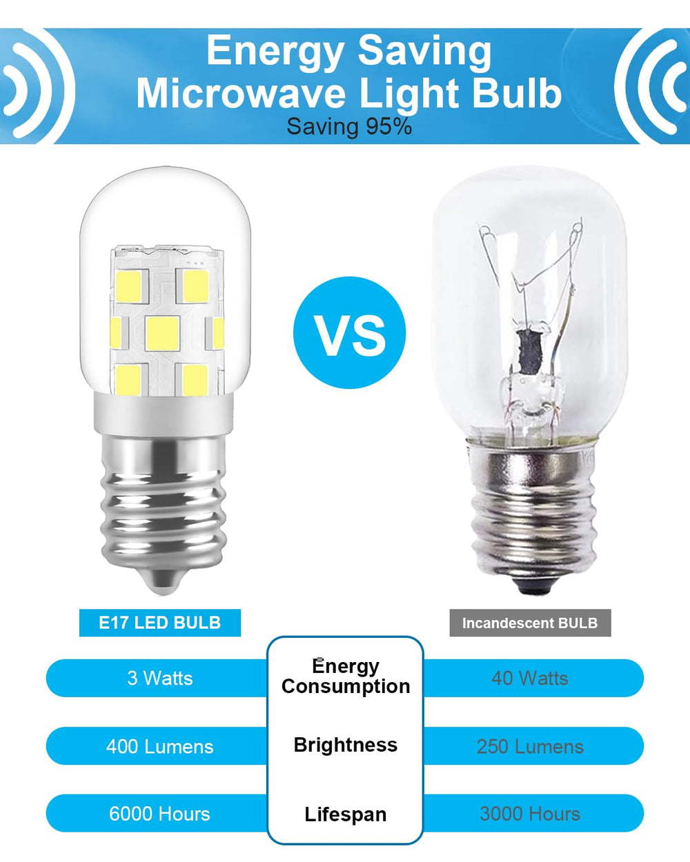 SerBion soft white 3000K LED bulb for warm under hood lighting