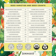 Sereniseed organic seeds storage and germination support for better sprouting.