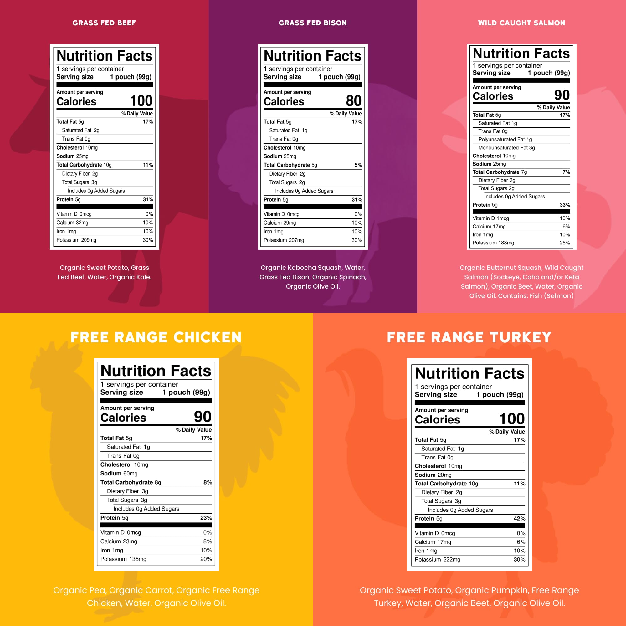Serenity Kids meat pouch ingredient label close-up highlights real meat and no added sugar.