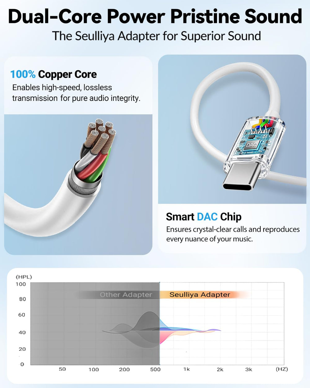 Seulliya USB-C to 3.5mm adapter offers premium audio for Pixel devices and more