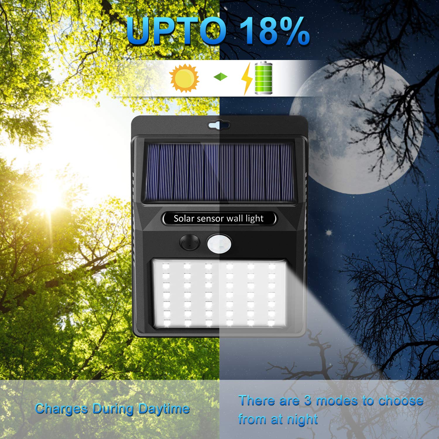 SEZAC Solar Lights Outdoor IP65 Waterproof withstands rain and elements