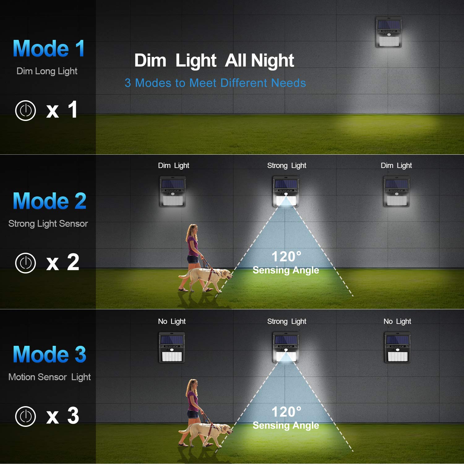 SEZAC Solar Lights Outdoor Motion Sensor in action for security
