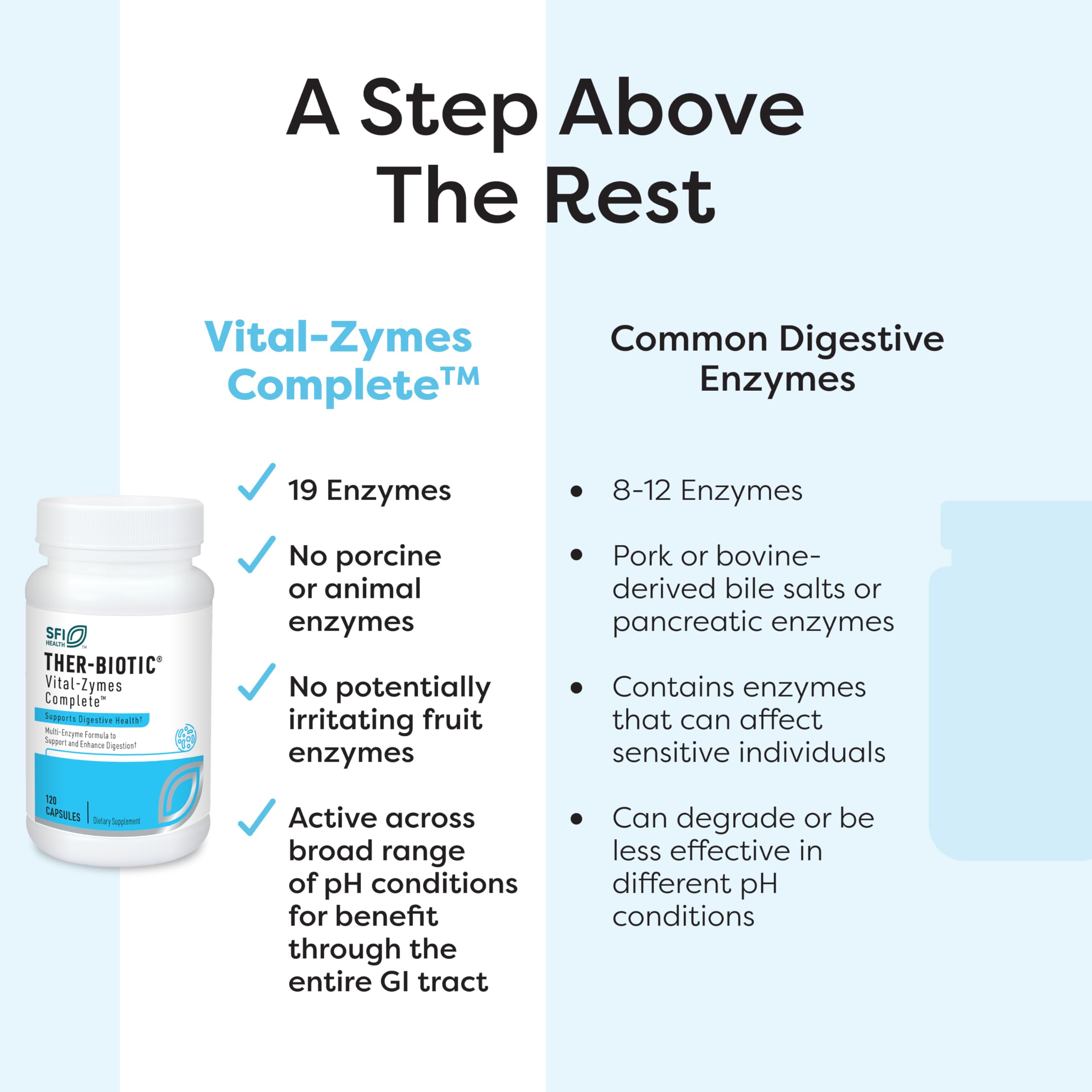 SFI Health Vital-Zymes with DPP-IV activity aiding gluten and casein digestion.