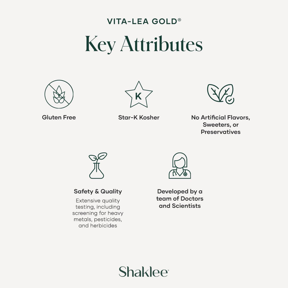 Shaklee Vita-Lea Gold bottle alongside ingredients outline signals comprehensive nutrient support.