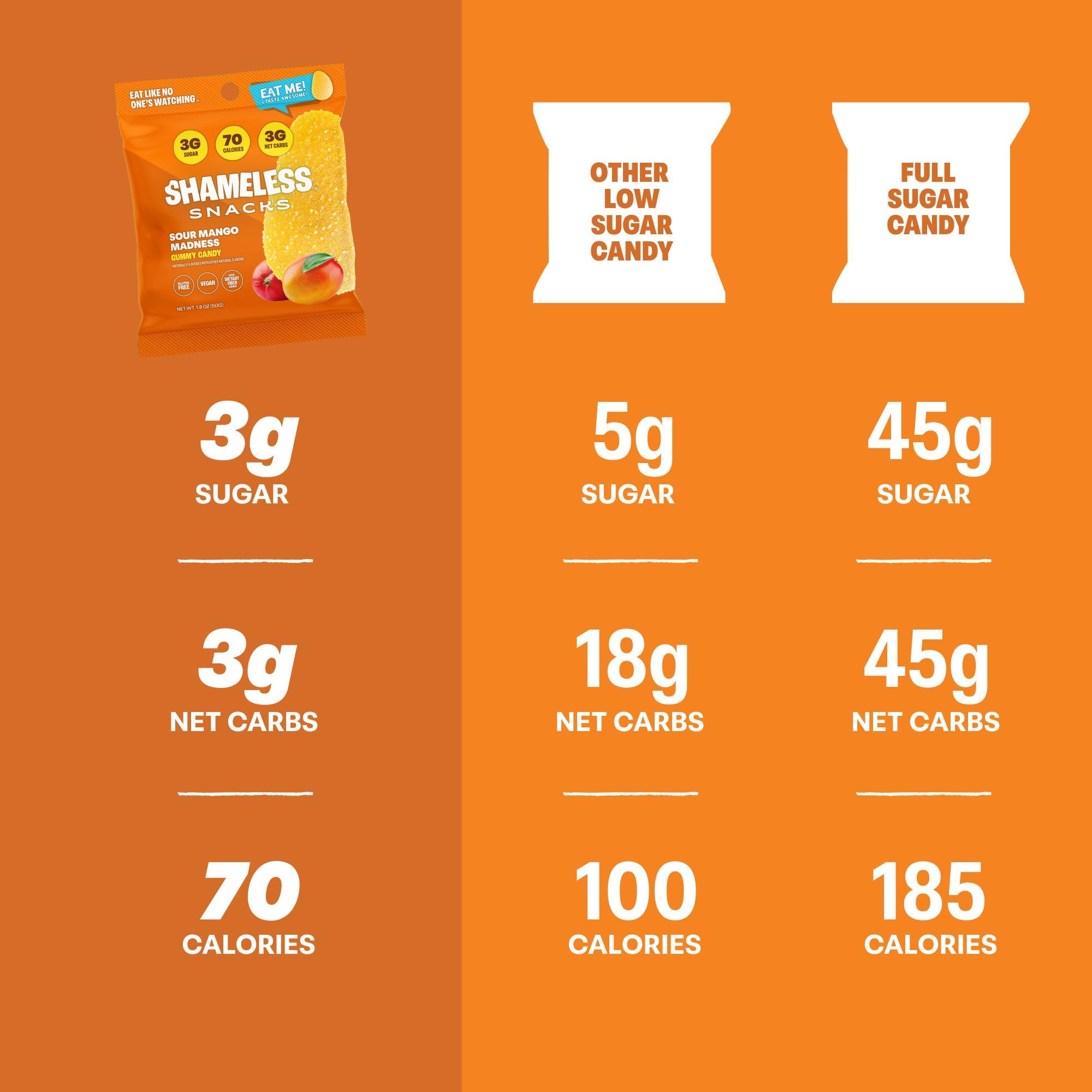 Shameless Sour Mango Madness nutritional label with 3g sugar per bag.
