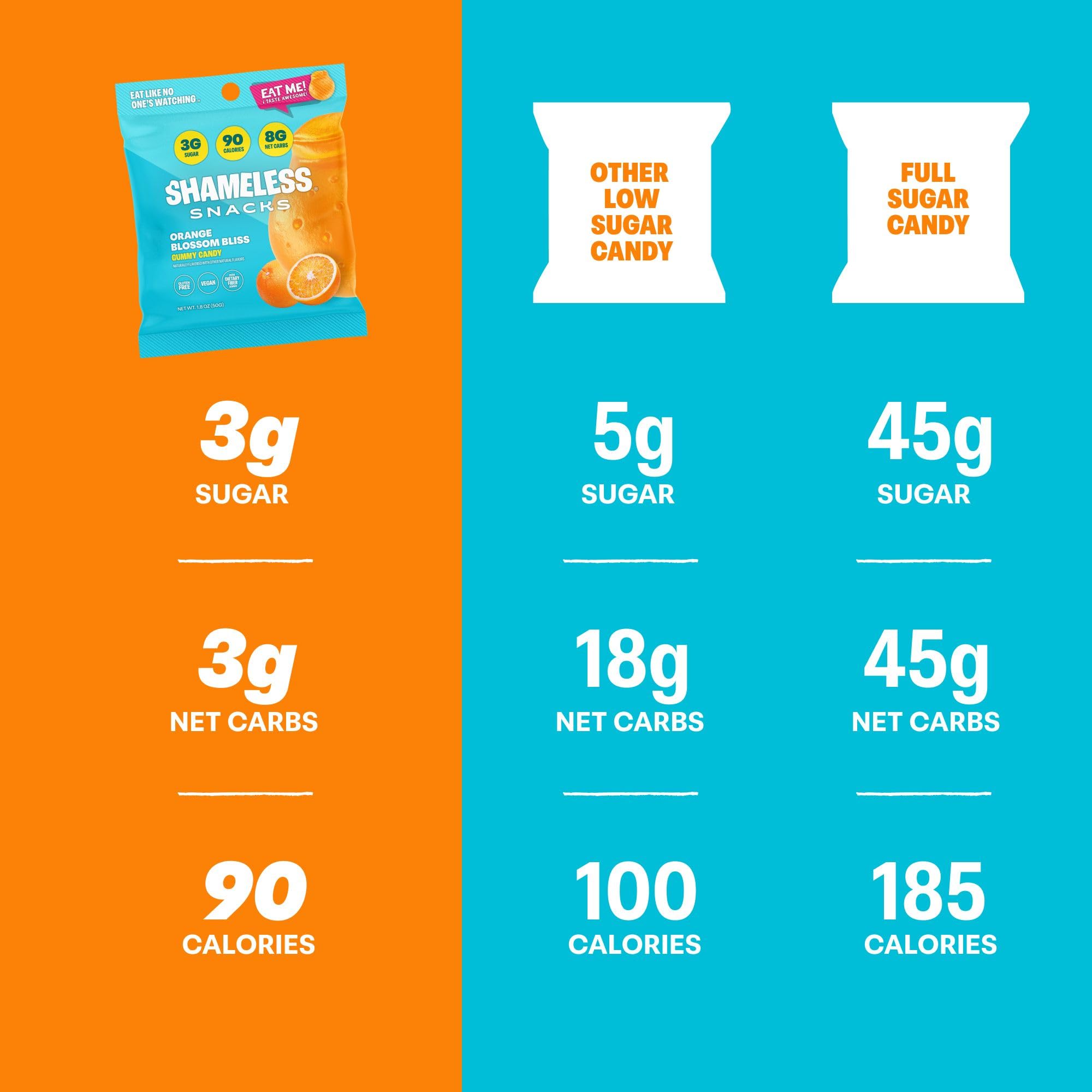 Shameless vegan gluten-free gummies suitable for all lifestyles.