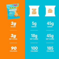 Shameless vegan gluten-free gummies suitable for all lifestyles.