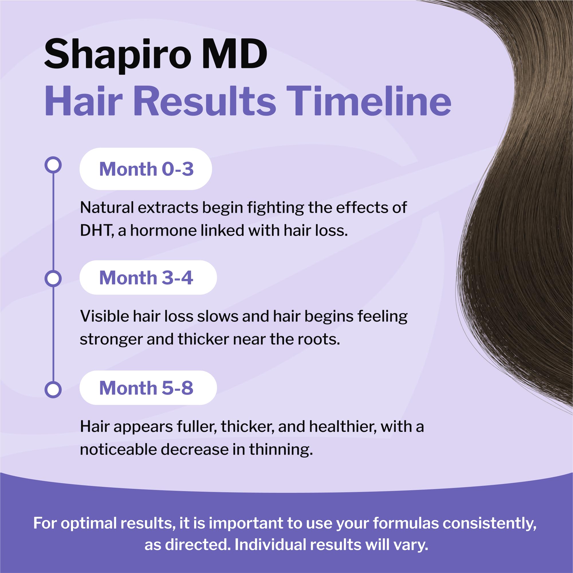 Close-up of thicker-looking hair with Shapiro MD branding