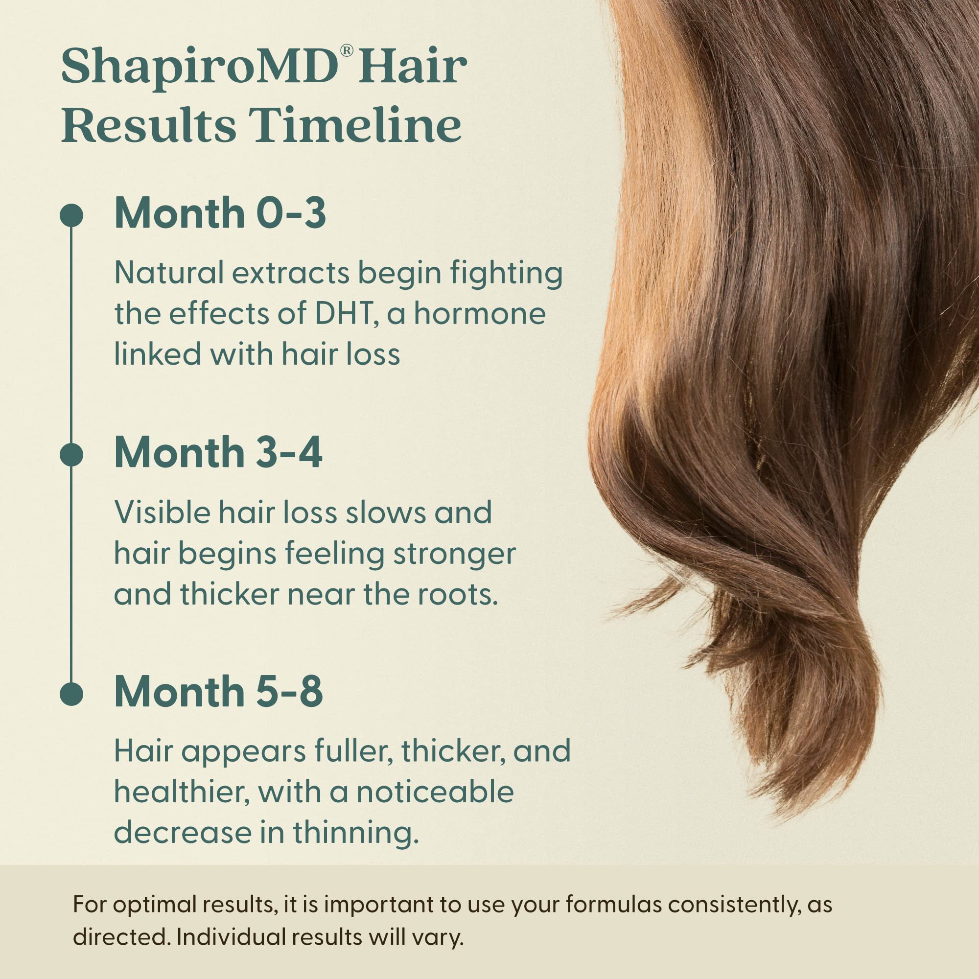 Shapiro MD vegan shampoo shows potential for fuller-looking hair appearance.