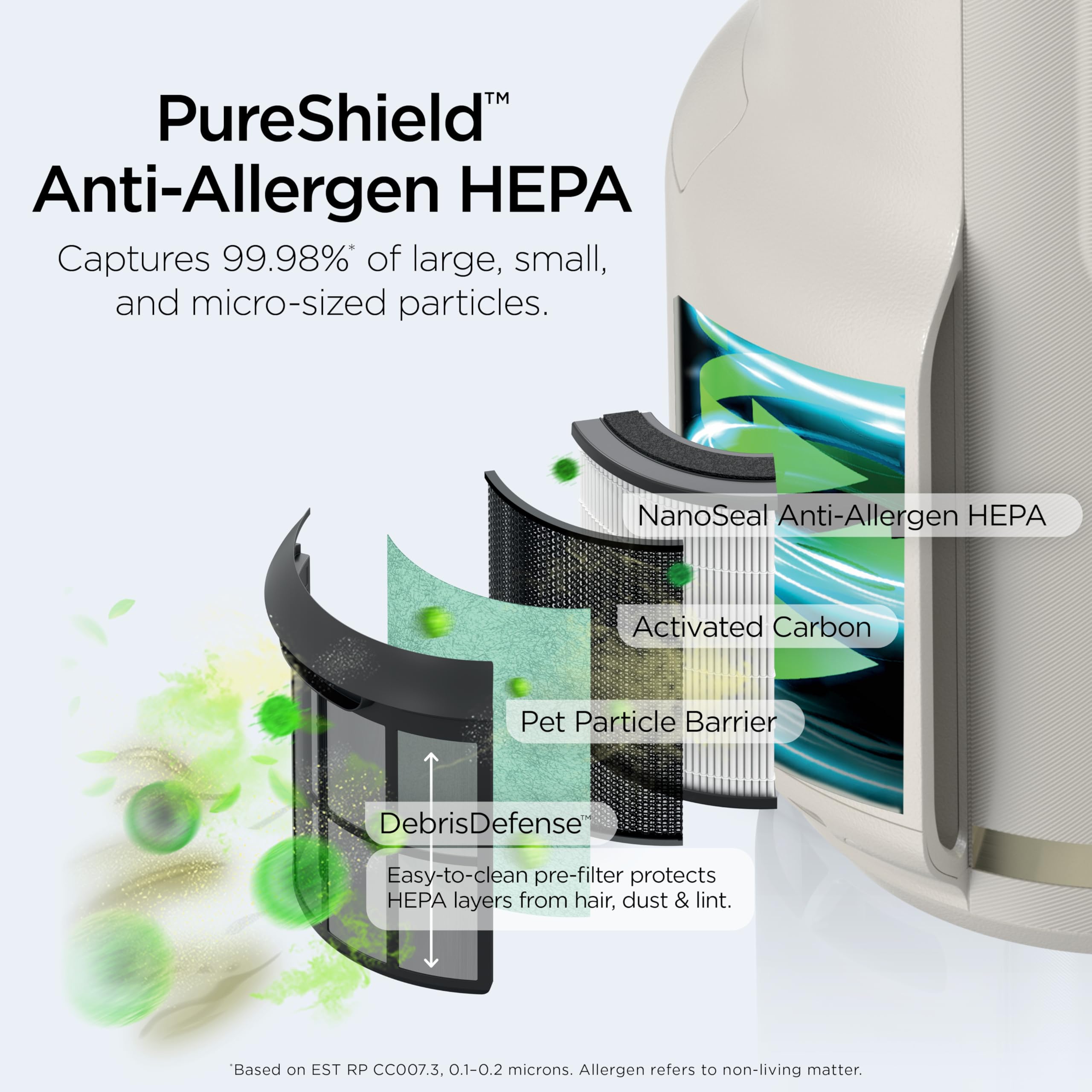 Shark NeverChange Compact Pro captures dust and pet dander in a compact purifier.