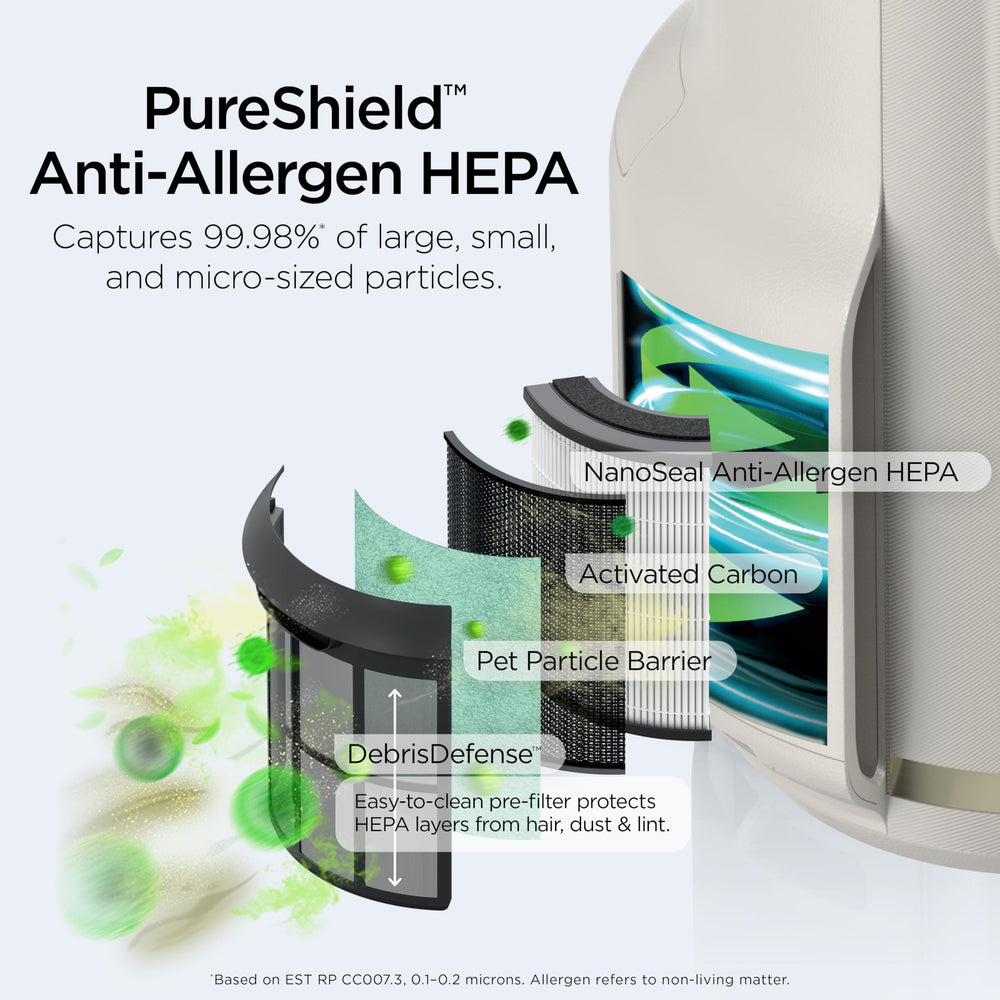 Shark NeverChange Compact Pro captures dust and pet dander in a compact purifier.